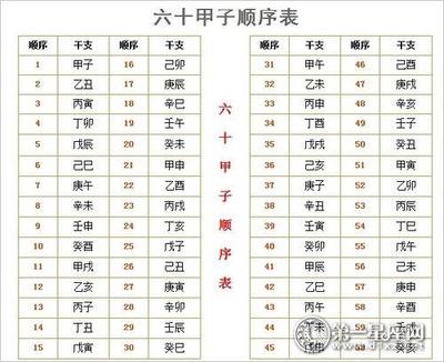 纳音五行力量强弱排名