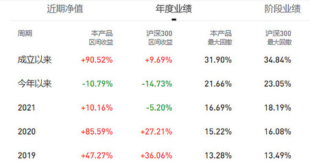 买基金新手买多少