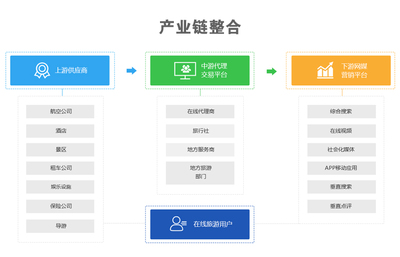 b2c商城网站建设 b2c电子商务网
