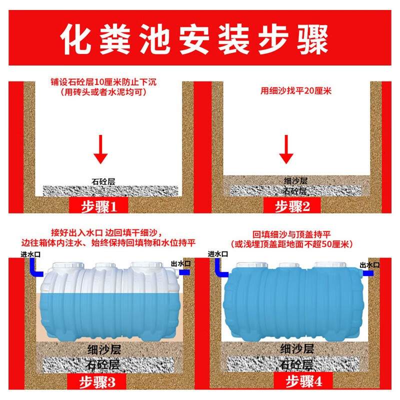 农村塑料化粪池安装方法