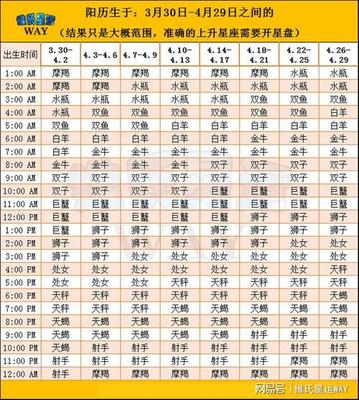 上升星座怎么算最准