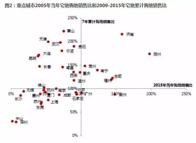 未来泉州房价会升值吗