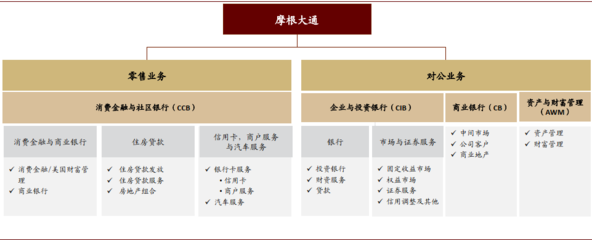 金融部门网站是哪个部门