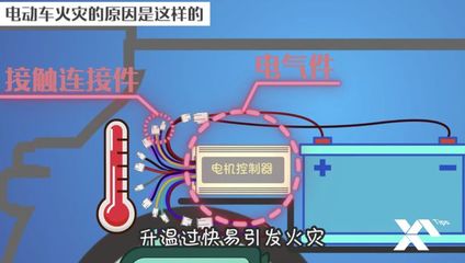 电机运转发热什么原因