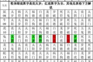 怎样推算八字