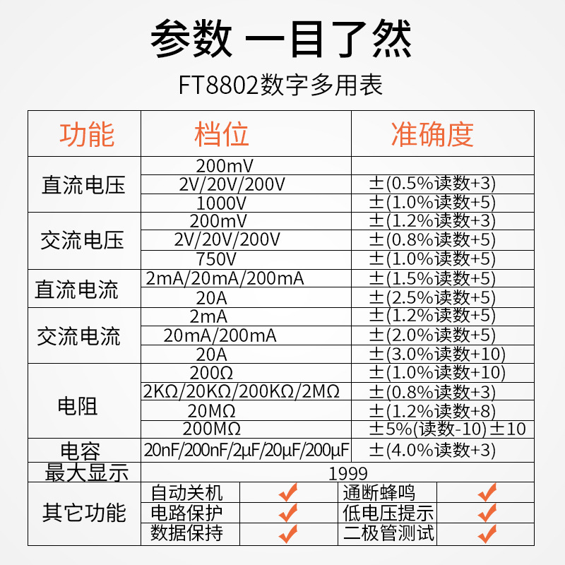 10万用数字怎么写
