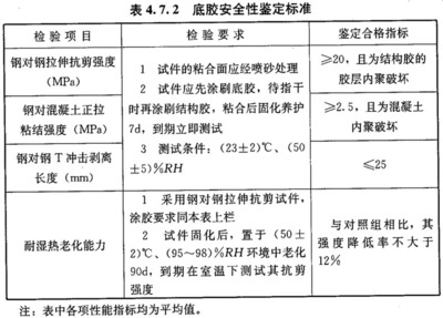 最新混凝土结构加固设计规范材料强度(混凝土加固设计规范更新周期,加固前混凝土结构检测方法) 钢结构玻璃栈道设计 第4张 最新混凝土结构加固设计规范材料强度(混凝土加固设计规范更新周期,加固前混凝土结构检测方法) 钢结构玻璃栈道设计 第4张