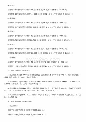 高速占地赔偿标准