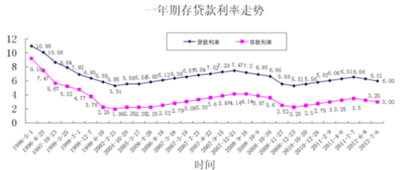 法定贷款利率