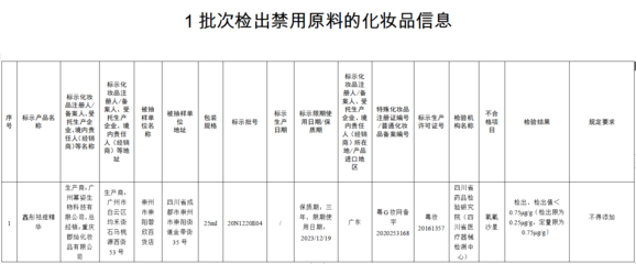化妆品标签管理规定