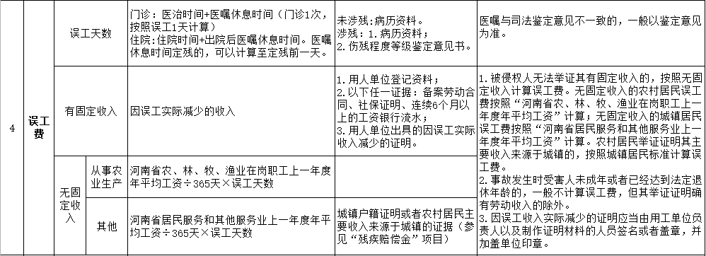 司法鉴定赔偿标准