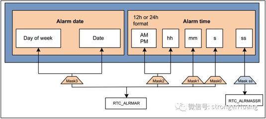 stm32的rtc实现日历功能程序