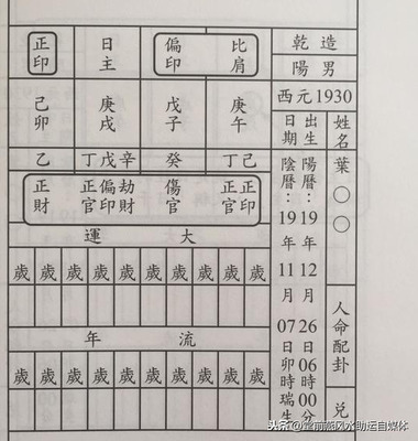 十神看婚姻