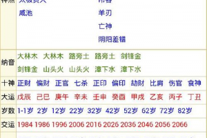 八字算名字