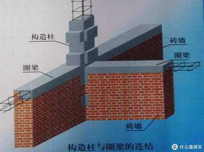 地基下沉加固視頻教程全集 結(jié)構(gòu)污水處理池施工 第5張