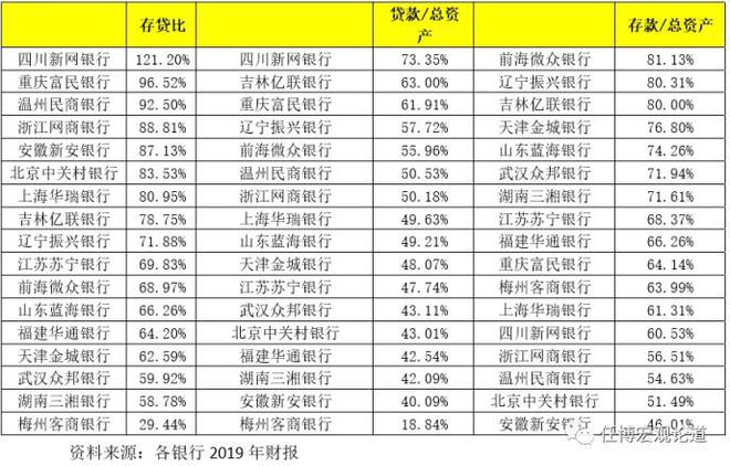 网商银行贷款利息高吗