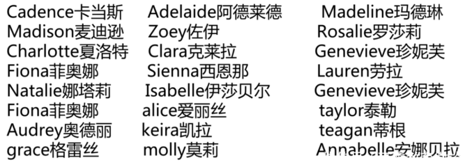 zoey英文名是什么意思