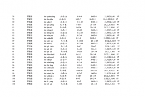 姓罗取名字大全集