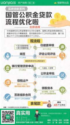 公积金 贷款 流程