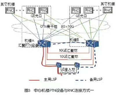 什么是传输专线