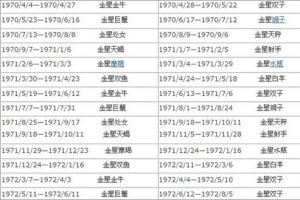 522什么星座