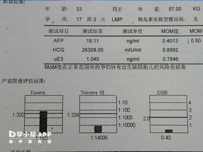 怀孕18周孕妇体重多少正常值是多少