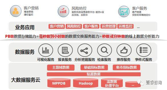 流数据平台 工行