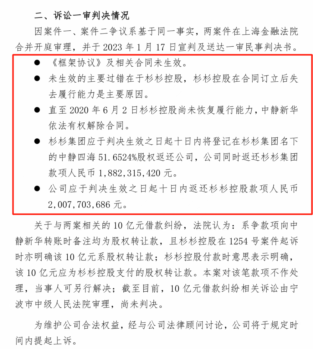 股权转让合同解除纠纷