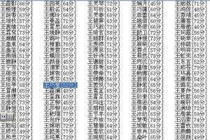 王姓取名字大全男孩
