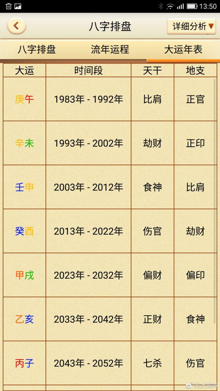八字算正缘