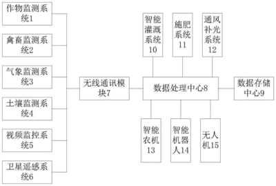 智慧农业管理系统软件公司