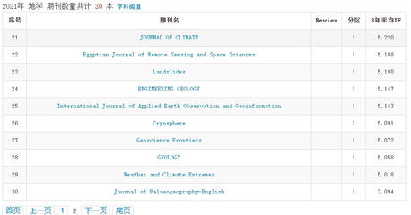 地学类期刊排名