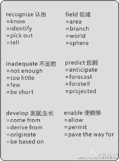 field英文释义