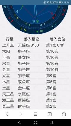 如何测星座