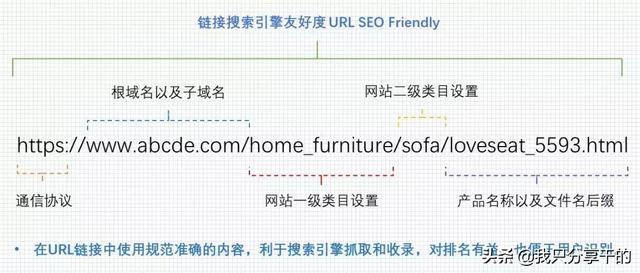 自建站做B2C难?外贸大牛的独门工具来了解一下!