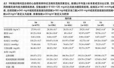 总胆固醇偏高怎么治疗