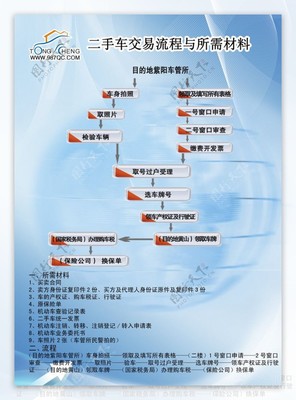 车管所二手车过户流程