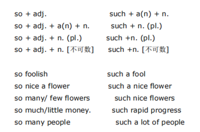 Fool的形容词形式