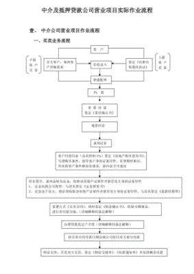 反担保手续办理流程