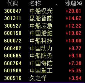 银行股哪个分红最好