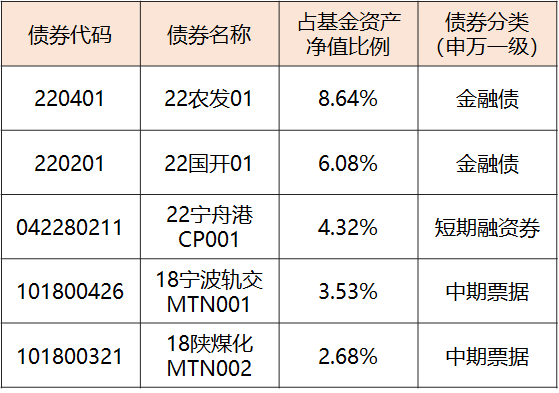 债券基金 一级