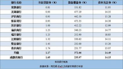 常熟农商行贷款