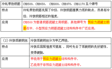 热轧钢筋与冷拉钢筋的比较 装饰家装施工 第2张 热轧钢筋与冷拉钢筋的比较 装饰家装施工 第2张