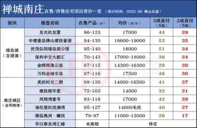 佛山南海里水房价