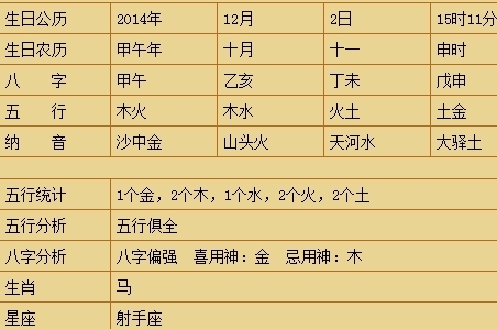 农历十月取名字