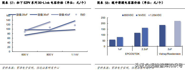 什么叫电的功率因数