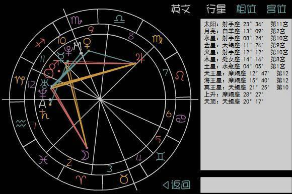太阳星座月亮星座上升星座查询
