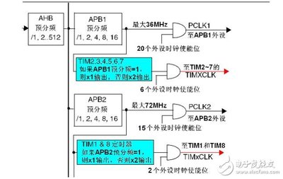 如何用stm32控制蜂鸣器