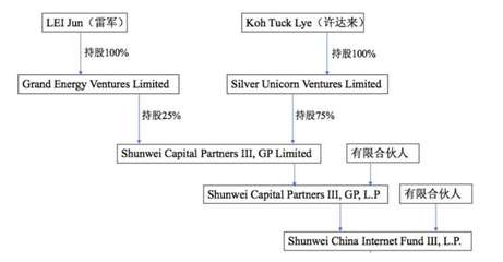 瑞銀完成對瑞信吸收合并，在華參股公募格局生變