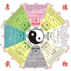 怎么测生辰八字合不合
